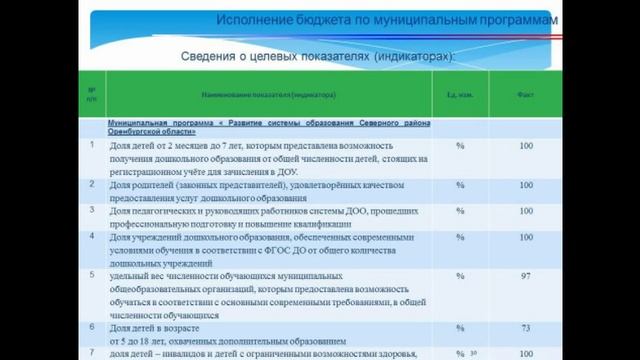 Бюджет для граждан 2023