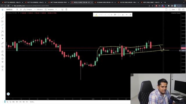 DAILY ANALYSIS VIDEO. NIFTY / BANK NIFTY / STOCKS.