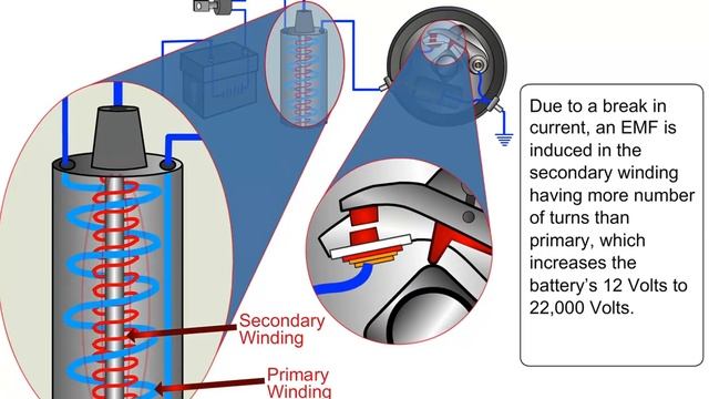 How Ignition System Works