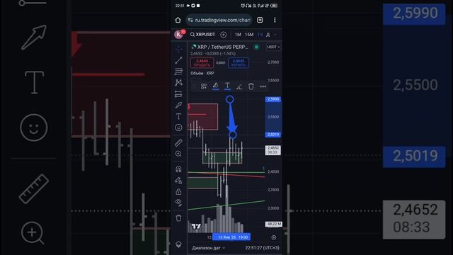 13/01/25  обзор  xrpusdt p. на 23-00