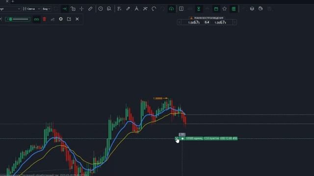 Тестируем стратегию пересечения MA на Форекс / Валютная пара EUR/USD