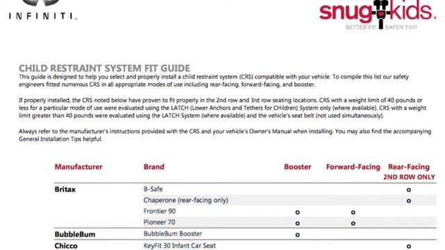 2018 INFINITI Q50 - Child Restraint Systems (CRS)