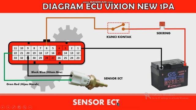 JALUR KELISTRIKAN PIN ECU VIXION NEW KODE ECU 1PA
