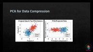 Principal Component Analysis PCA Using Singular Value Decomposition SVD in Python