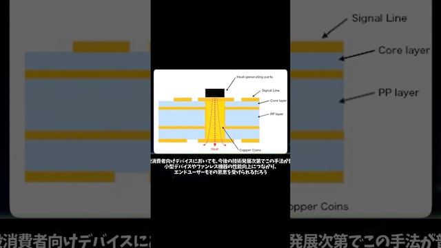 OKI Circuit Technology предложила новый способ охлаждения чипов на материнских платах.