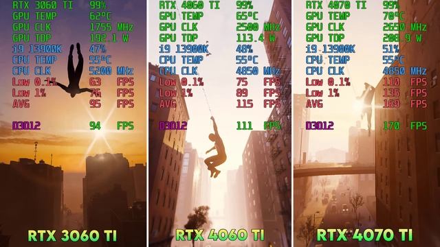 RTX 3060 Ti vs RTX 4060 Ti vs RTX 4070 Ti - Which is the Best Value for Money?