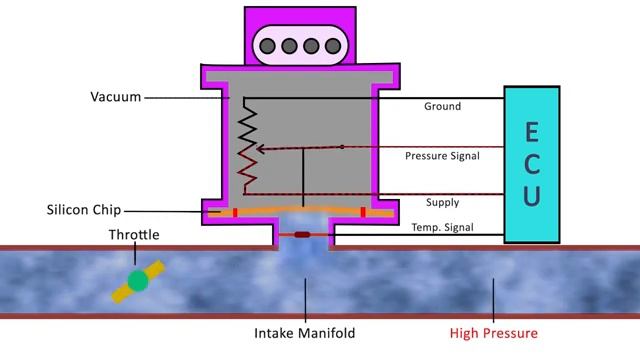 T MAP SENSOR FULL INFORMATION