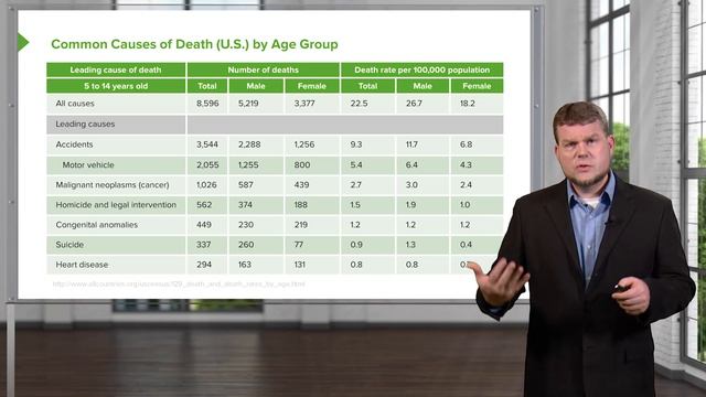 05. Common Causes of Death (U.S.)