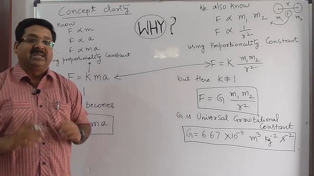 | f=ma | f=Gm1m2/r2 | Learn the real concept of Physics |