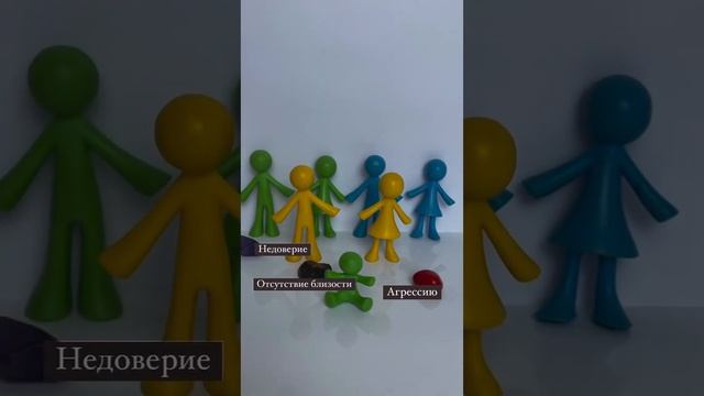 #расстановки #расстановщик #эзотерика #подсознание #психологонлайн