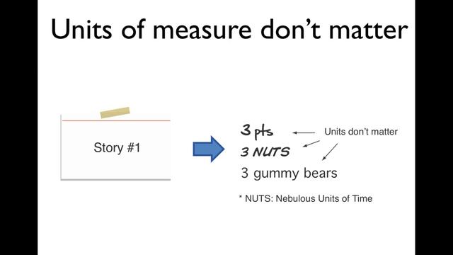Agile Estimation.mp4