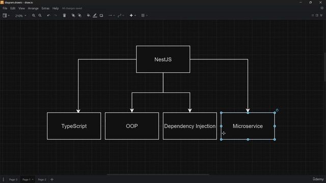 2 - Why should we learn NestJS