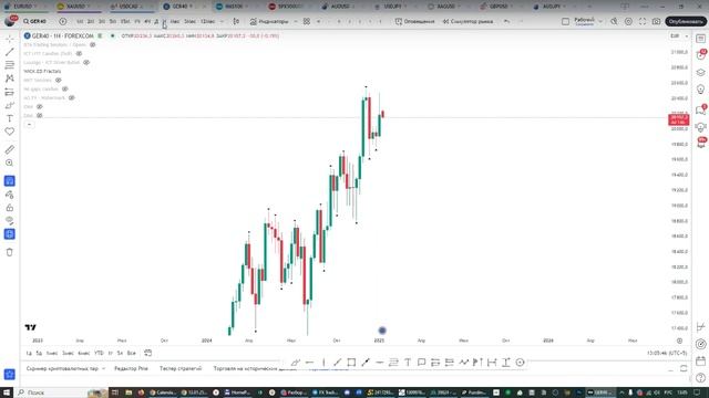 Онлайн торговля на Форекс 13.01.25
