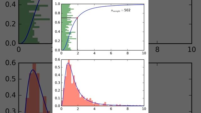 PDF Sampling: Inverse transform sampling (case: Plummer model)