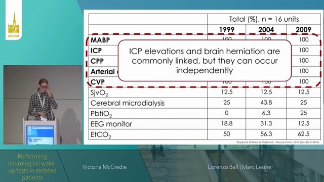 ANALGESIA AND SEDATION (ISICEM 2022)