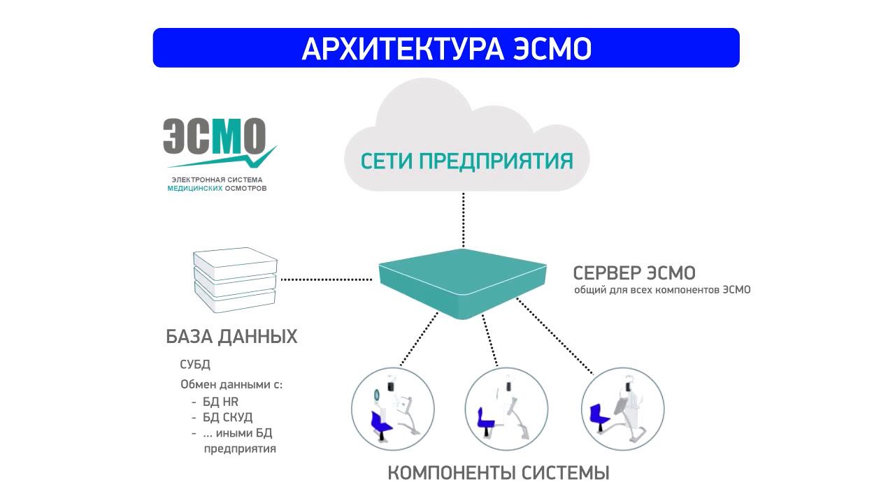 Промышленный терминал КАП «ЭСМО»