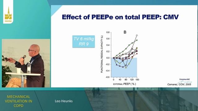MECHANICAL VENTILATION IN COPD (ISICEM 2022)
