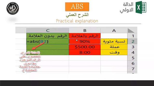 #Excel Tutorial-#ABS Function-جميع معادلات الاكسيل