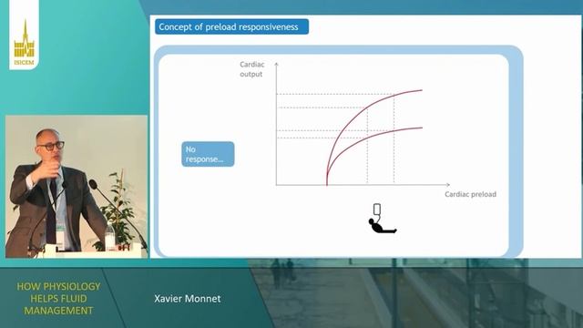 HOW PHYSIOLOGY HELPS FLUID MANAGEMENT (ISICEM 2022)