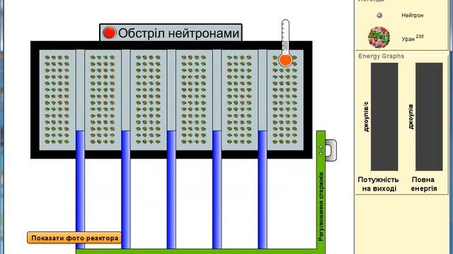 Ядерна реакція