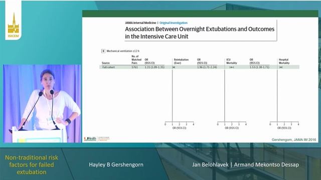 WEANING FROM MECHANICAL VENTILATION  (ISICEM 2023)