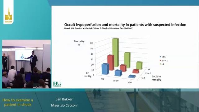 HOW TO EXAMINE A PATIENT IN SHOCK (ISICEM 2022)