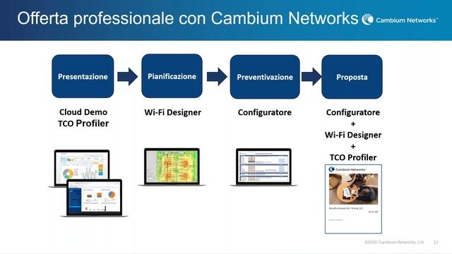 Pensare Wi Fi  Virtual roadshow | 28 Ottobre 2020