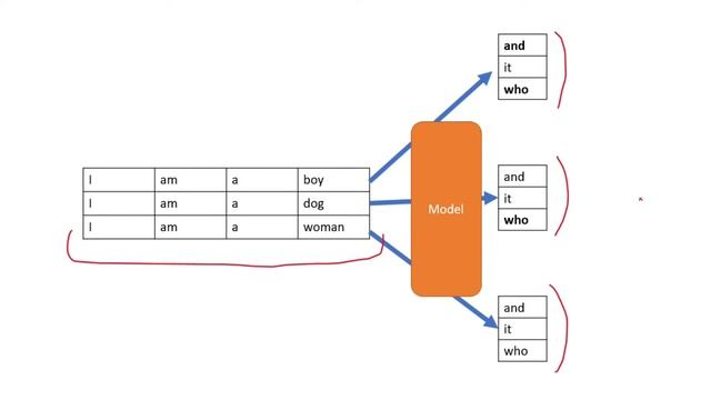 How is Beam Search Really Implemented?