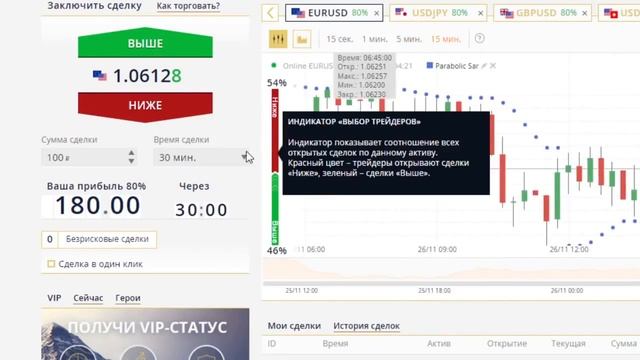 Торговля с индикатором Parabolic