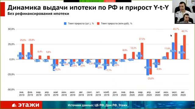 Обзор рынка недвижимости по итогам сентября 2020