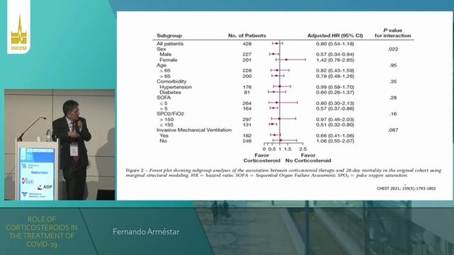 ROLE OF CORTICOSTEROIDS IN THE TREATMENT OF COVID-19 (ISICEM 2022)