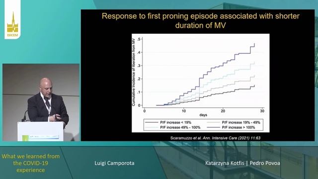 PRONE POSITION in COVID-19 experience  Luigi Camporota (ISICEM 2023)