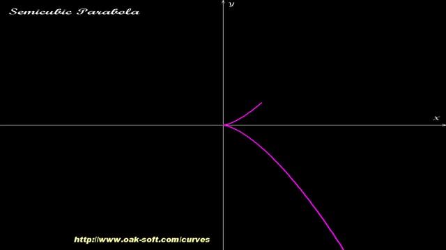 Semicubic parabola