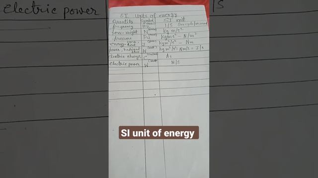 SI unit of energy|#srguidelines #siunit