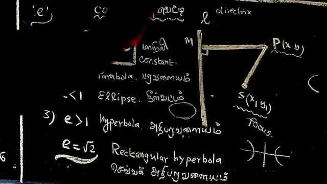 CLASS 12 | CHAPTER - 5 | INTRODUCTION | CONICS | PARABOLA | ELLIPSE | HYPERBOLA