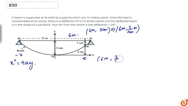 A beam is supported at its ends by supports which are 12 metres apart. Since the load is concent...
