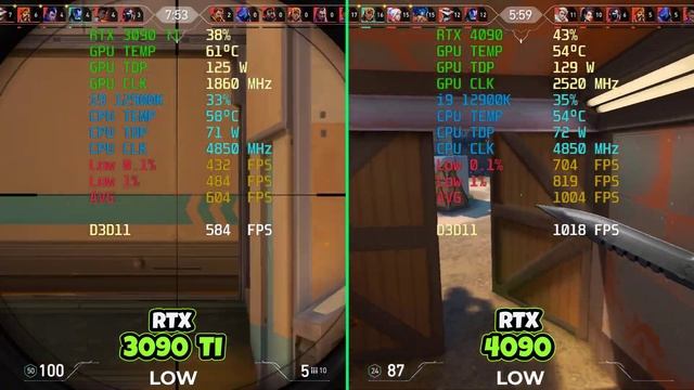 VALORANT - RTX 4090 vs 3090 Ti BENCHMARK | 1000+ FPS 😍