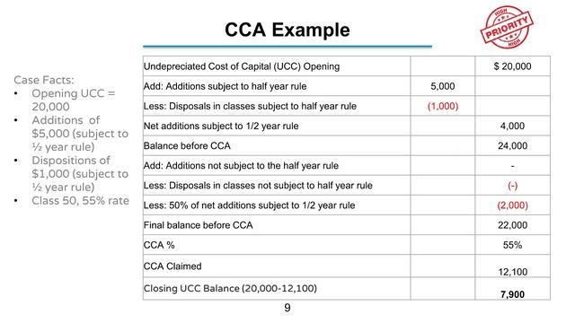 Understanding CCA, UCC, Recapture, and Terminal Loss for Tax