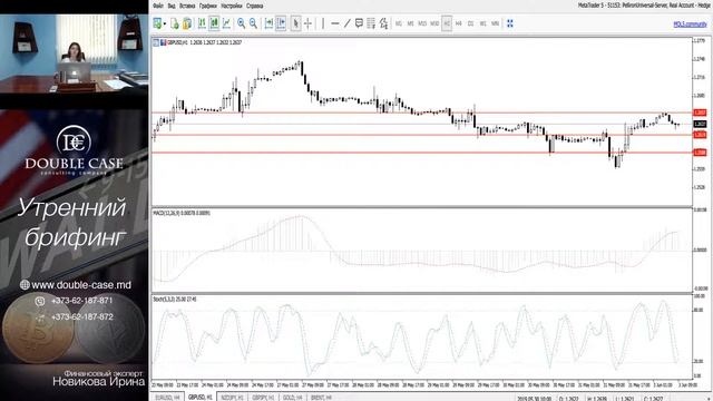 Утренний разбор рынка от Double-Case "Дабл-Кейс" 3.06.2019