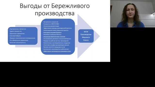 9. Выгоды от Бережливого производства #доход #прибыль #развитиебизнеса