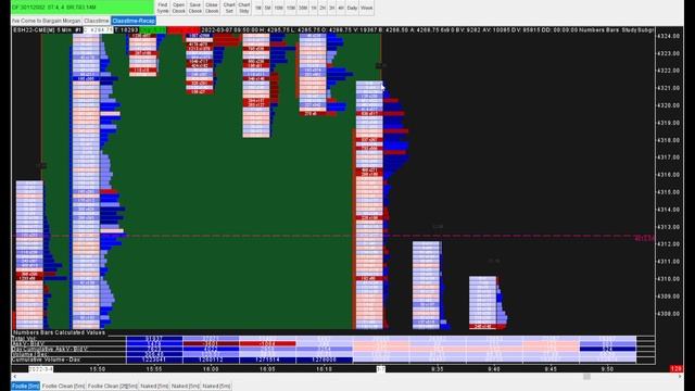 17. Failed Breakout