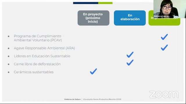 Comunidad de Práctica - Módulo 4 - Metodología para PyMES