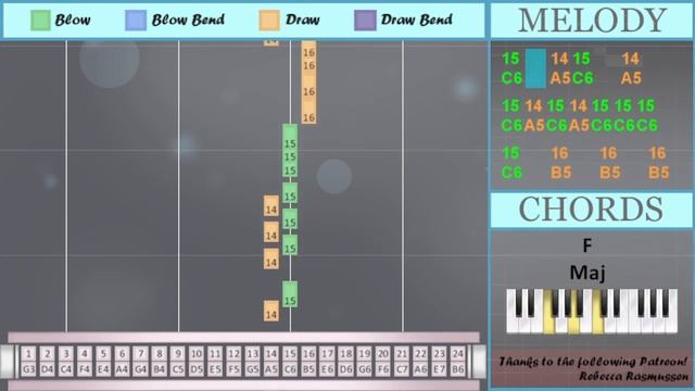How to play Summertime Sadness by Lana Del Rey on Tremolo Harmonica 24 Holes (Tutorial)