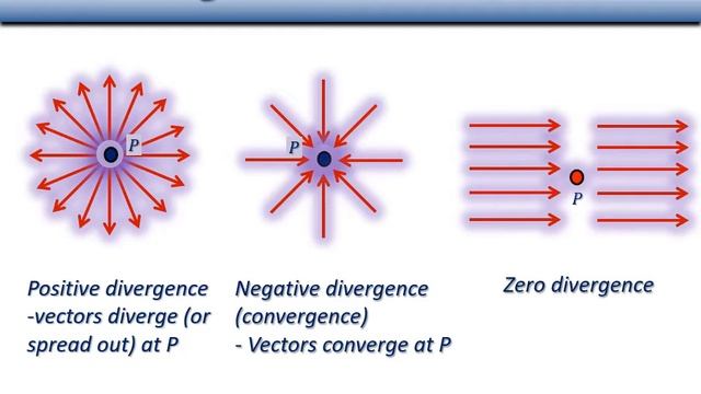Module 5 Vector Calculus Part 2