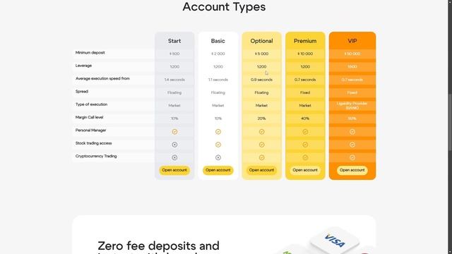 CFDXCHANGE (CFDXCHANGE.ONLINE) ОБЗОР И ОТЗЫВЫ 2024. ЭТО РАЗВОД?