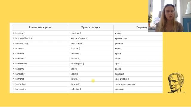 3 правила чтения букв CH в английском языке.
