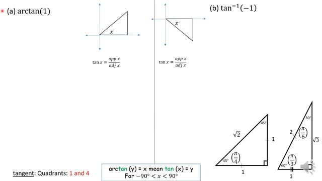 Inverse Trig Function   Tangent