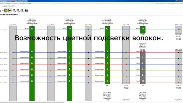 Ринет Топология - Менеджер волокон
