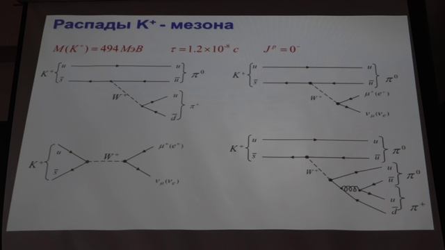 Взаимодействие кварков. Распад адронов. Ишханов Б.С., Третьякова Т.Ю. Лекция 6.