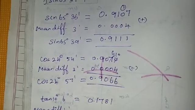 9th Maths Ch-6 Trigonometry | Ex-6.4 (1 to 6 sums) | Samacheer One plus One channel